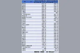 为何 四川、湖北 等省可以实行强省会战略，而江苏却不可以？图片