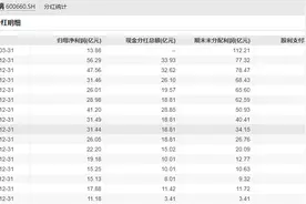 外资买到报警，这20个股票外资买走10%，还在疯狂买入（附名单）图片