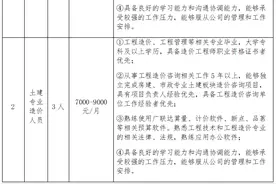 薪资7000以上，2025年南阳市一国有企业招聘7人！图片