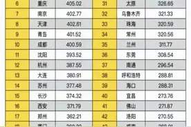 2024建成区面积50强城市排名榜，相当于22km至16km正方形图片