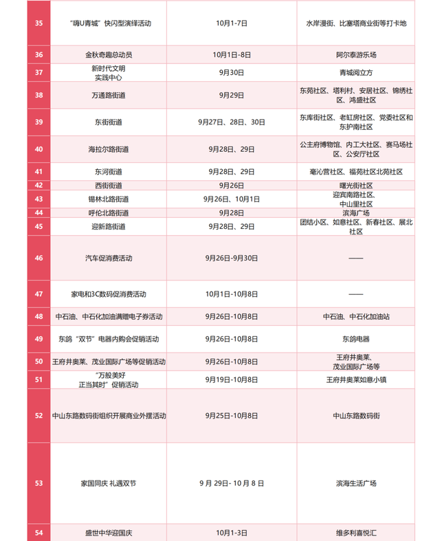 超全剧透来袭！点击查收国庆假期玩转新城的独家宝藏秘籍！