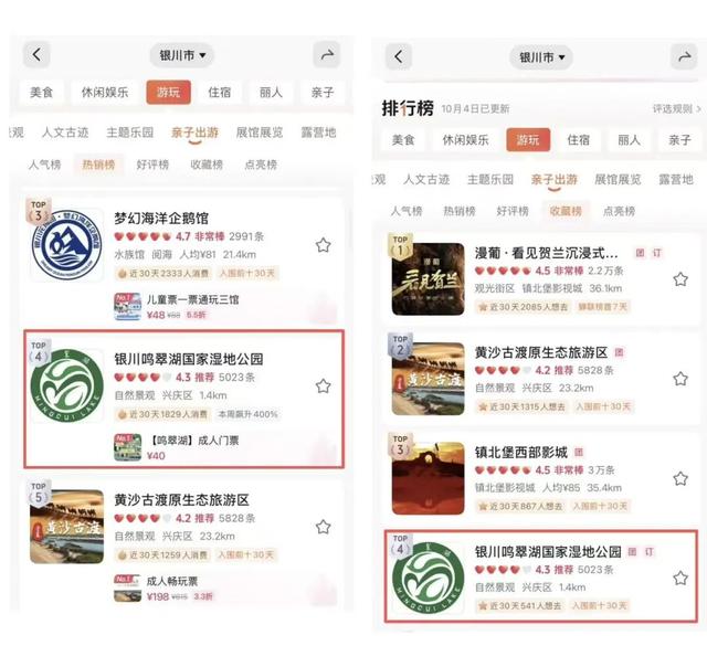 鸣翠湖湿地荣登抖音自然景观热销榜榜首