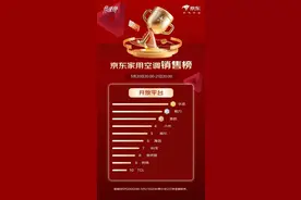 国产空调诞生“新王”，华凌空调热销荣登618榜首图片