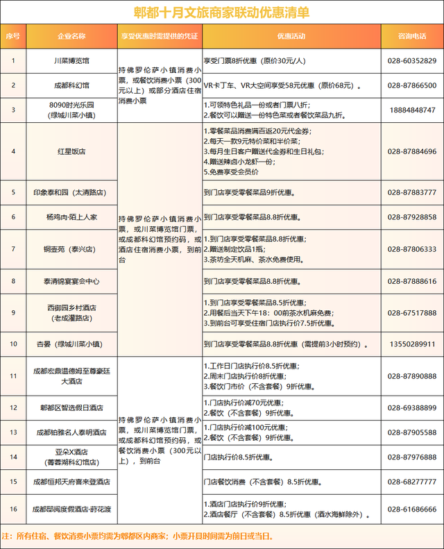 活力拉满，郫都FUN假丨国庆郫都微度假！3条特色线路，解锁古蜀秘境的N种玩法