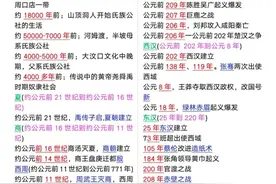 历史时间轴+大事件年表，家有中考生赶紧收藏！图片