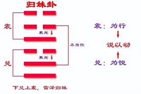 《归妹》卦告诫您：如果做事急于求成，将会得到怎样的恶果呢图片