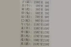 易学基础知识②图片