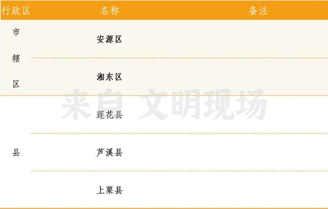 江西100个县级行政单位全记录