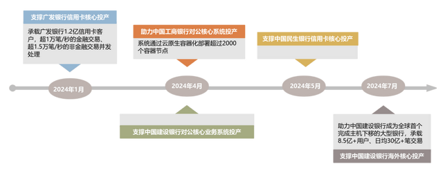 数据库的淘汰赛：头部厂商如何赢得未来?