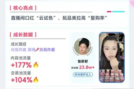 成长好案例 | 来主播训练营实现内容交易双跃迁，美妆赛道中小作者乘风增长图片