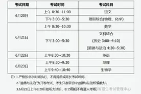 太原市阳曲县：中考考生必看！考试时间、限行规则、应急救助地点、天气预报→图片