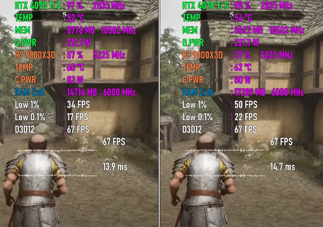 16GB内存还够用吗？与32GB差异有多大？7款游戏测试出炉