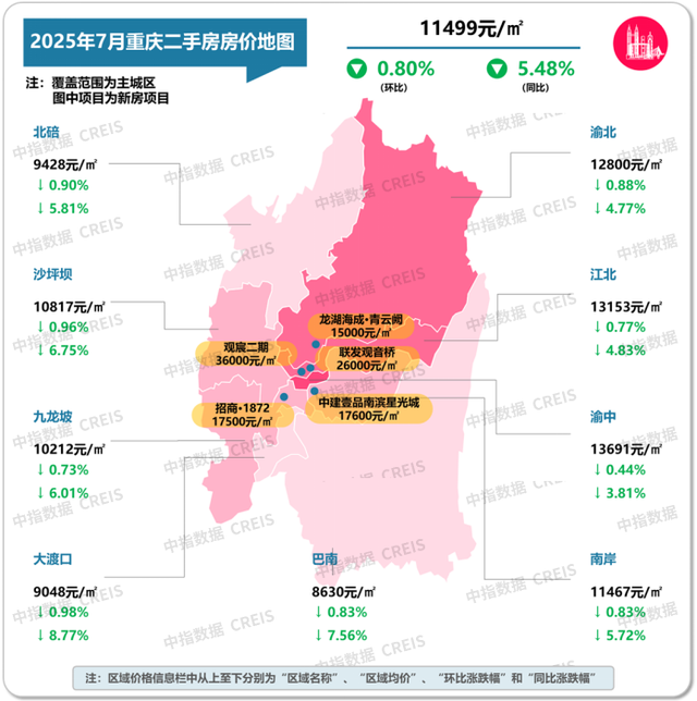7月十大城市二手房价格环比均下跌