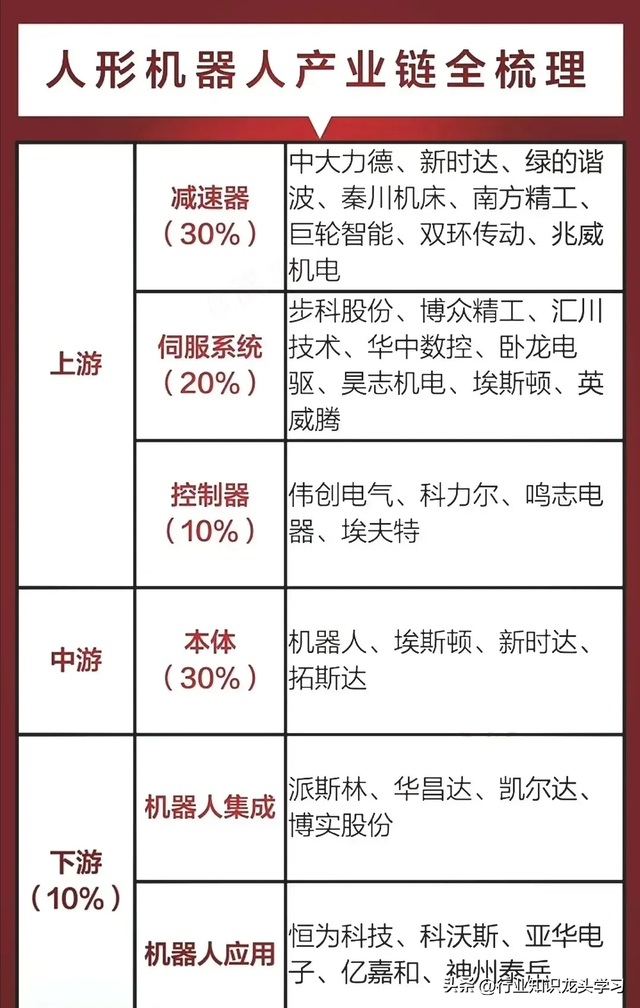 值得珍藏：科技核心+ 军工+机器人+AI龙头+算力+服务器+食品饮料等