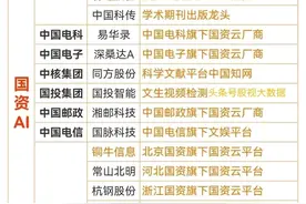 央国企概念集合：国资AI、央企AI概念、央企科技股、国企改革概念图片