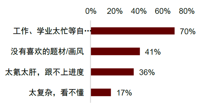 中金|游戏赛道深度之SLG：策略远征，全球化的东方叙事