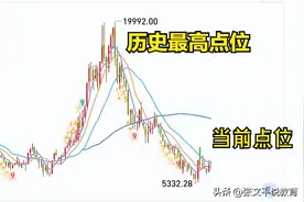 医疗类ETF还要跌多久：触底了？现在重仓，何时能翻倍？图片