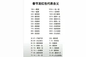 春节发红包数字代表的含义，了解看看，千万别给错了！图片