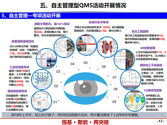 精益管理——QMS质量管理