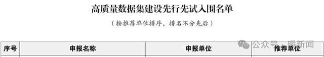 全国名单公布！鄂尔多斯一项目入围→