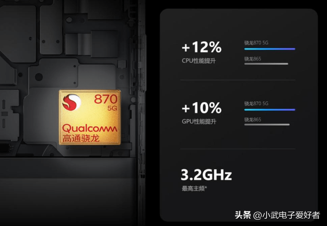 骁龙870：为何一款“次旗舰”芯片成为数码圈公认的“神U”？