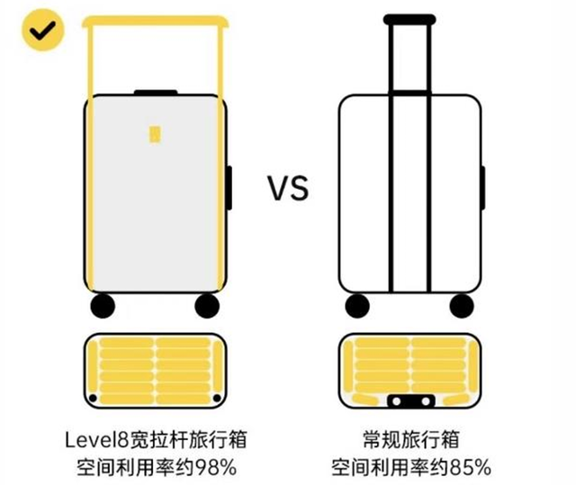 20寸？容量惊人！地平线8号探索家系列行李箱深度使用体验