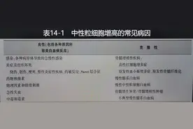 中性粒细胞增多的诊断思路图片