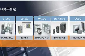 别说你懂西门子博图TIA软件，新手连STEP7和WINCC都分不清图片