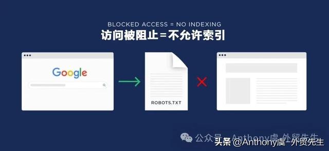2026 最新 SEO 网站设计指南：提升搜索排名与转化率