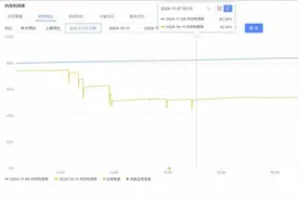 JDK11升级后竟让内存利用率飙升到90%以上？图片