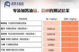 食品中镉含量安全标准在此……图片