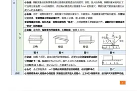 【物理实验】初中物理50个物理实验知识要点汇总图片
