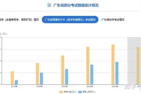 专科生去香港大学留学的机率有多大，还是说豪无希望？图片