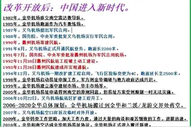 衢州机场／金华机场／义乌机场的前世今生，未出生的金衢丽机场图片