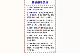 考警校难吗？难，但只要满足五个条件，就有进入警校的希望！图片