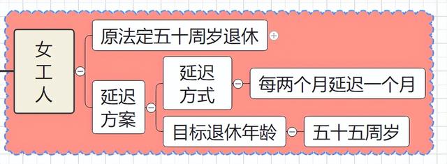 明确：职工满足三个条件	，可以申请提前退休