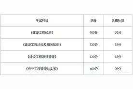 简过网：一级建造师考试科目及分数线是多少？图片