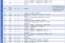 杭州市萧山区、临安区公开招聘图片