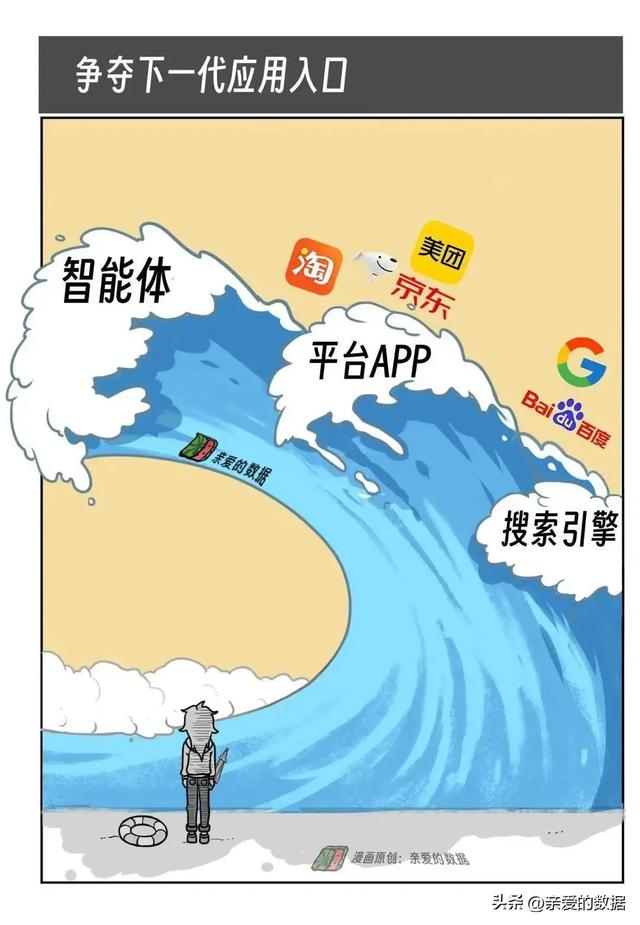 是时候去问CTO了，咱的AI产品要不要封装MCP？