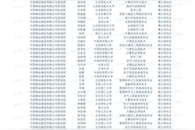 中国移动2024年录320人 | 北邮登顶实至名归！仅7名本科生上岸！图片