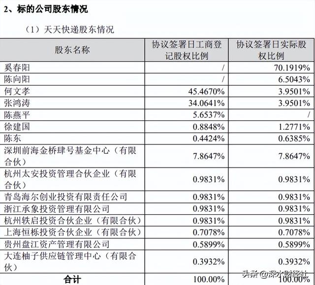 快递女王遭前夫讨债，勾起13年前“闪婚”内幕