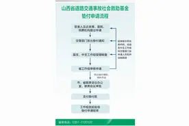 山西省道路救助基金申请指南：条件、流程、材料全解析！图片