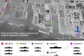 一岛两厂十三舰，23舰艇在建，长兴岛在建舰艇规模超英法印三国图片