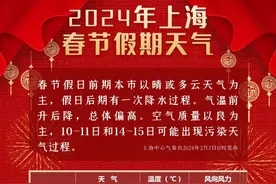 今起天气迎转折，春节假期上海最高气温升至19℃图片