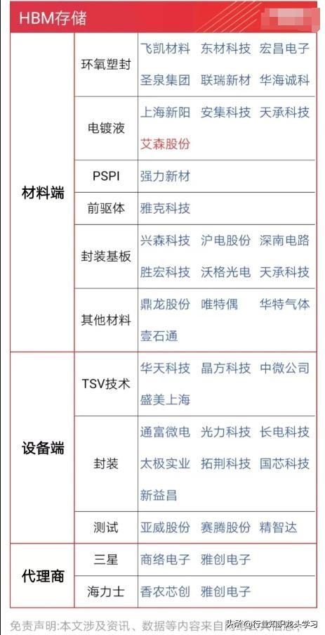 值得珍藏：半导体+HBM存储+光刻机+七大科技+机器人+算力+5G等