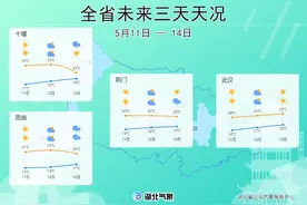 35℃！湖北迎快速升温！随后大反转→图片