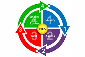 男性割包皮有害还是有益 不清楚这2点 只会让你白白 挨一刀图片