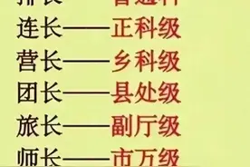 军队军官级别，整理的一目了然，不知道的收藏起来看看图片