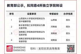 教育部同意！独立学院，转设成功！图片
