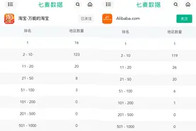 阿里国际站全球爆火！商家：海外中小买家离不开中国工厂图片